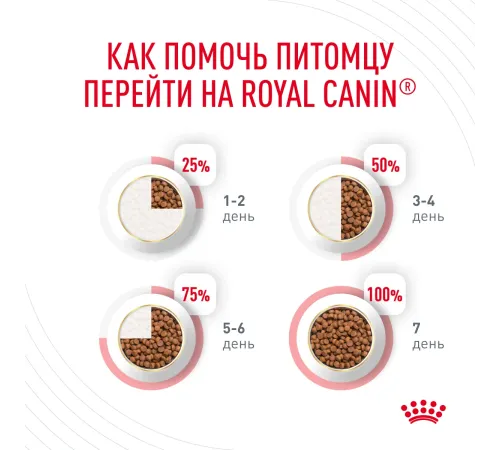 Royal Canin Dental Care, 400 г