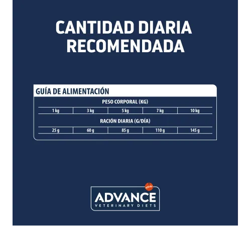 Advance Dog VetDiet Hypoallergenic Mini, 1 кг