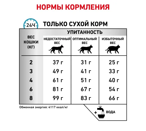 Royal Canin Hypoallergenic Cat, 350 г