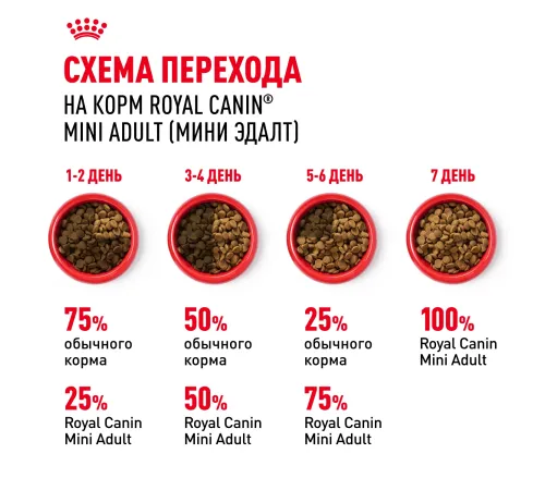 Royal Canin Mini Adult, 800 г