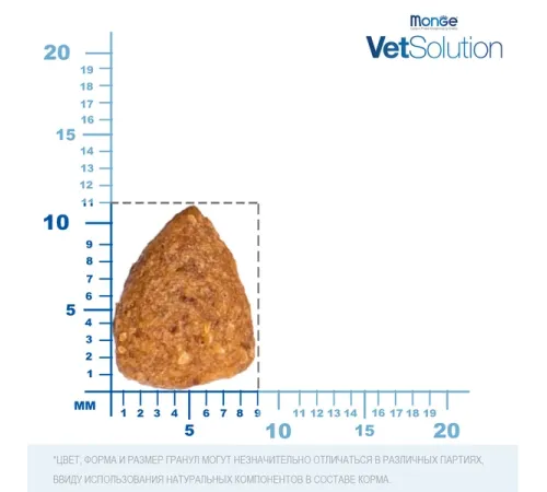 Monge VetSolution Obesity Dog, 2 кг срок до 25.05.2026 г