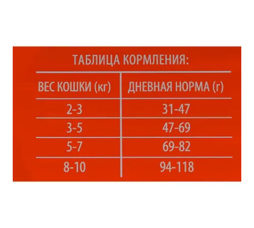 Брит Премиум Cat Indoor (Курица) 800 г