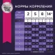 Eukanuba Puppy Small Breed (Птица), 800 г + пауч в подарок