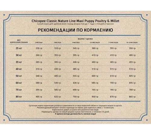 Chicopee CNL Maxi Puppy (Птица и просо) 15 кг