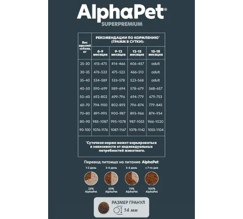 AlphaPet Superpremium Junior Maxi (Говядина, рис), 3 кг