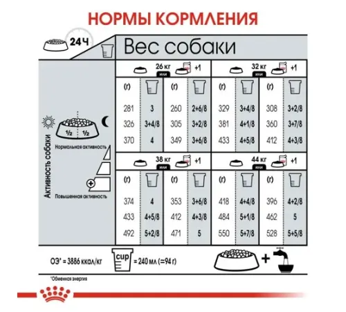 Royal Canin Maxi Digestive Care, 3 кг
