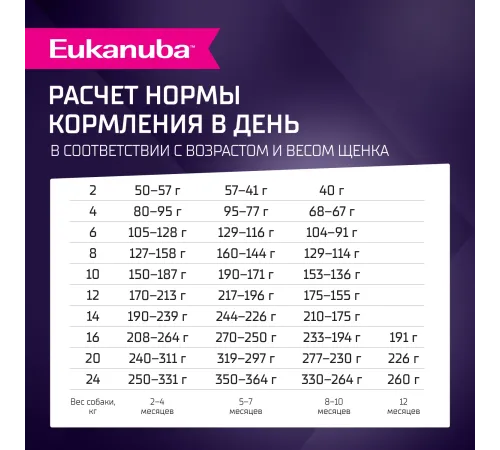 Eukanuba Puppy Small & Medium Breed (Ягненок), 800 г