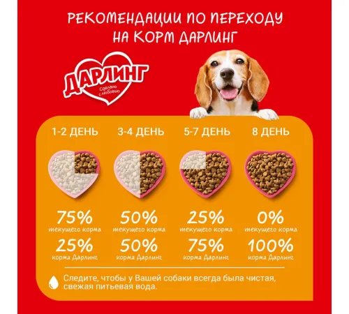 Дарлинг для собак (Мясо с овощами), 2 кг