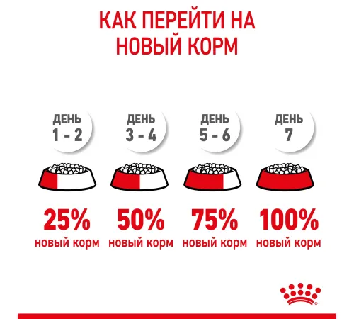 Royal Canin Giant Junior, 3,5 кг