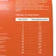 Darsi Sensitive для собак всех пород (Индейка), 2,5 кг