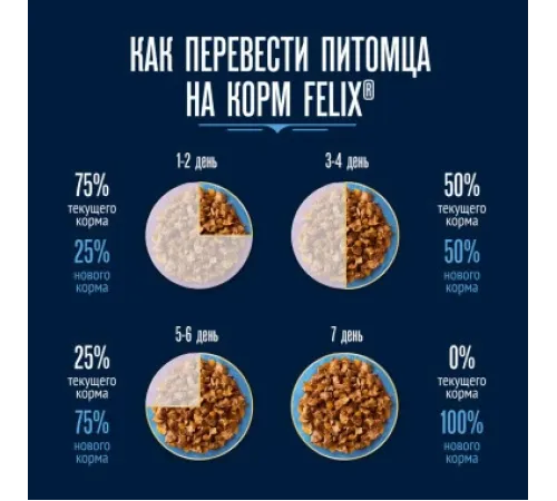 Felix Вкусный паштет для взрослых кошек (Курица и кролик), 75 г