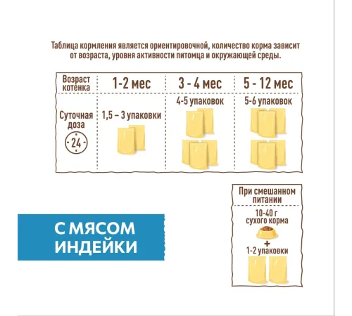 Sirius Консервы для котят (Индейка и курица в соусе), 85 г х 24 шт