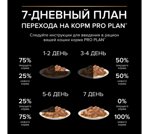 Pro Plan Sterilised Maintenance (Океаническая рыба в соусе), 85 г