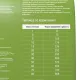 Darsi Active для собак всех пород (Телятина) 2,5 кг