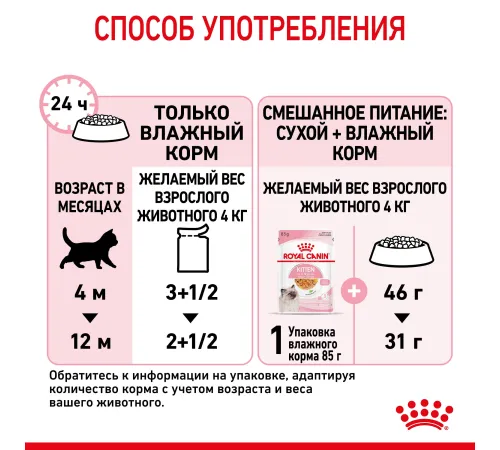 Royal Canin Kitten (желе) 85 гр