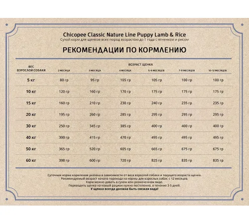 Chicopee CNL Puppy (Ягненок и рис) 15 кг