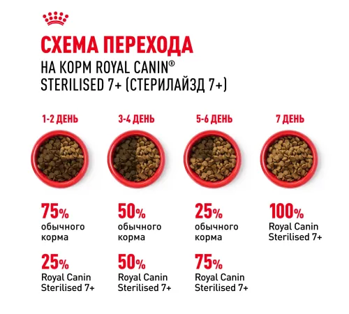 Royal Canin Sterilised 7+, 400 г