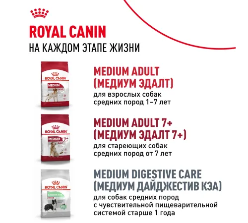 Royal Canin Puppy Medium, 3 кг