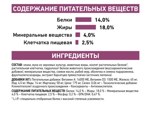 Royal Canin Renal Dog, 2 кг