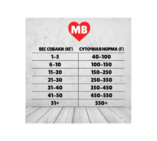MyBestie Classic Каша для собак (Овсянка и ягненок), 5 кг