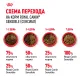 Royal Canin Sensible 33, 200 г