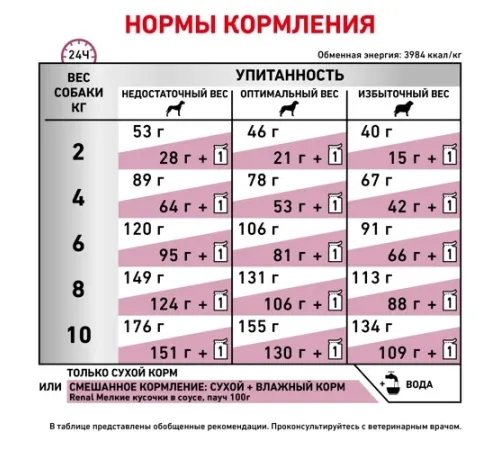 Royal Canin Renal Small Dog, 500 г