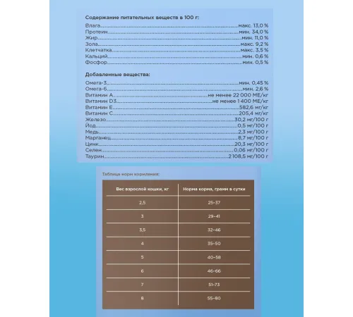 Мираторг Winner для кошек домашнего содержания (Курица) 10 кг