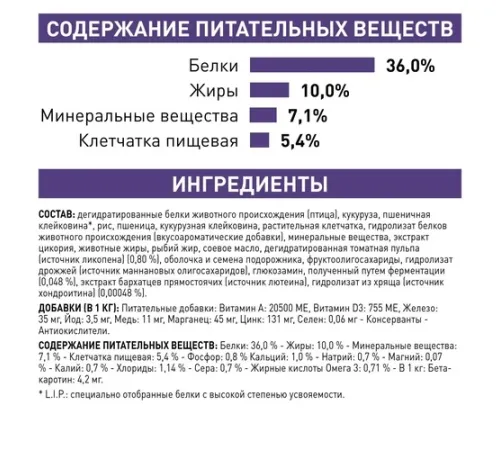 Royal Canin Mature Consult, 400 г