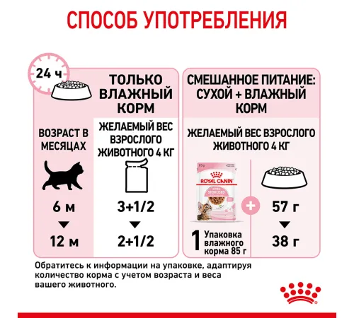 Royal Canin Kitten Sterilised (соус) 85 гр