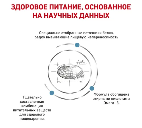 Royal Canin Sensitivity Control Dog, 1,5 кг
