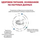 Royal Canin Sensitivity Control Dog, 1,5 кг
