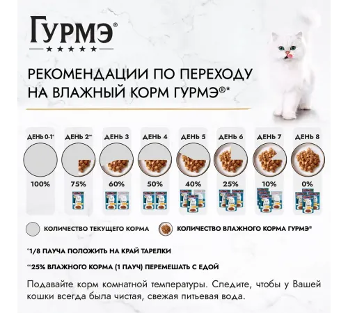 Гурмэ Перл Нежное филе с ягненком в соусе, 75 г