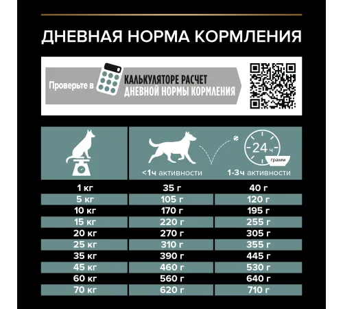Pro Plan Medium Adult Sensitive Digestion (Ягненок), 3 кг