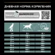 Pro Plan Medium Adult Sensitive Digestion (Ягненок), 3 кг