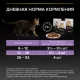 Pro Plan Kitten Healthy Start (Говядина в соусе), 85 г