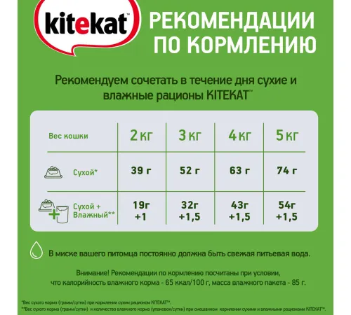 Kitekat с говядиной (кусочки в соусе), 85 г х 28 шт (уп)