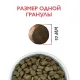 Брит Кеа Adult Mini Sensitive Healthy Digestion (Индейка и ягненок), 400 г new