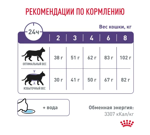 Royal Canin Neutered Satiety Balance Cat, 300 г