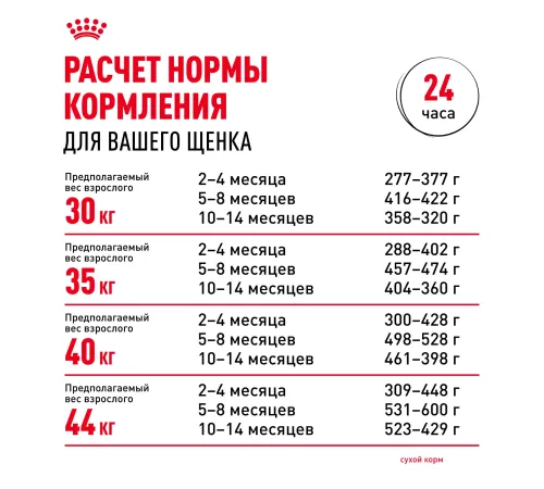 Royal Canin Maxi Puppy, 3 кг