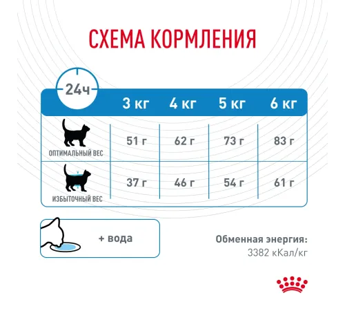 Royal Canin Light Weight Care 400 г