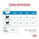 Royal Canin Light Weight Care 400 г