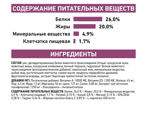 Royal Canin Cardiac Dog, 2 кг