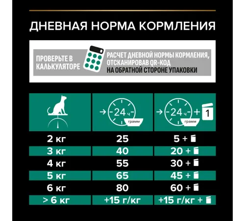 Purina Pro Plan Sterilised Renal Plus (Кролик), 400 г