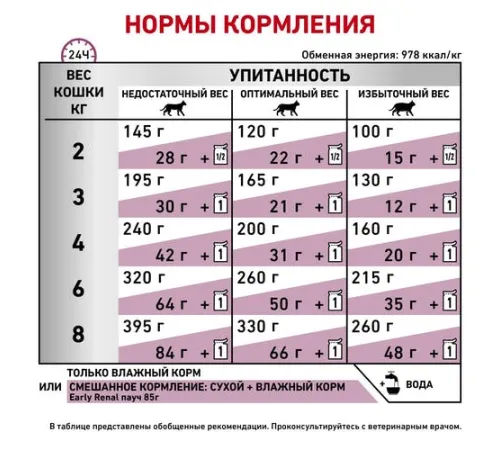Royal Canin Early Renal (соус) 85 г