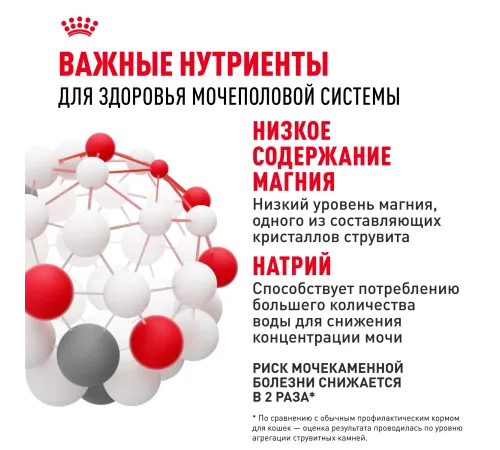 Royal Canin Urinary Care 400 г