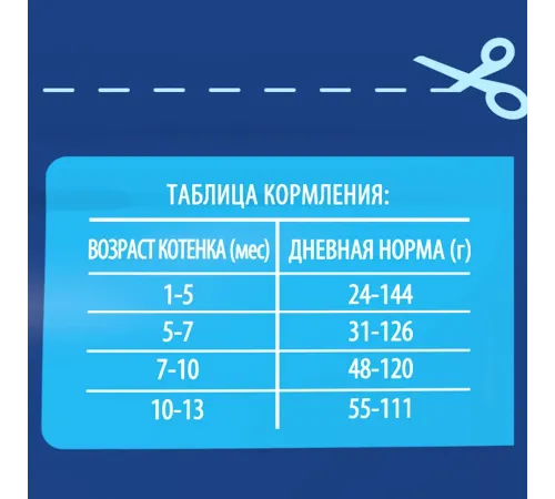 Брит Премиум Kitten (Курица), 400 г