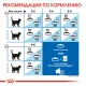 Royal Canin Indoor Appetite Control, 400 г