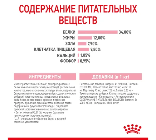 Royal Canin Kitten Sterilised 400 г