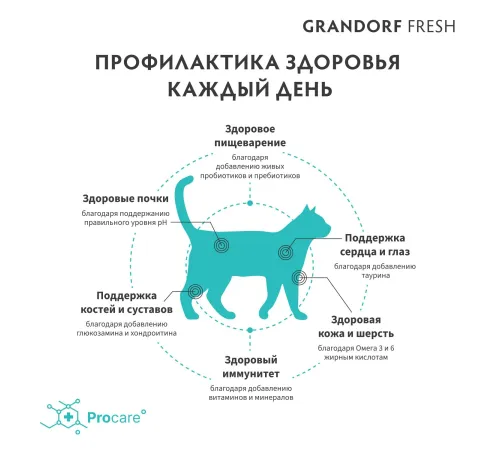 Grandorf Fresh Adult Sterilised (Лосось и батат), 2 кг