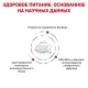 Royal Canin Early Renal Dog 2 кг